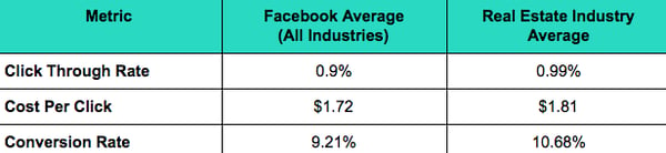 Source: Wordstream Blog