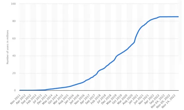 The TAM is Shrinking